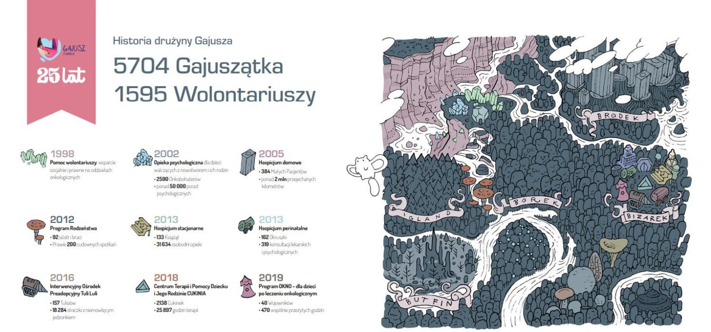 rozkładówka kwartalnika gajusz w liczbach historia drużyny gajusza