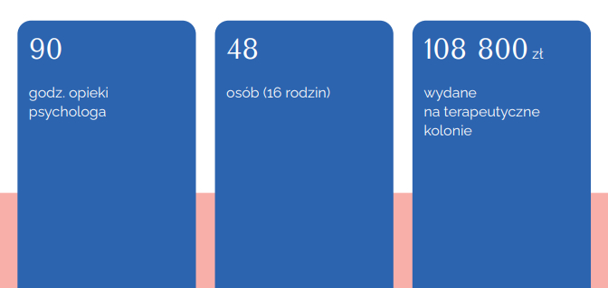 OKNO dane statystyczne na niebieskim tle raport2023