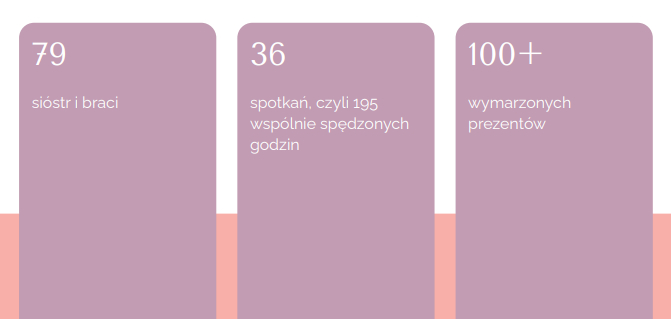 rodzeństwa dane statystyczne na fioletowym tle raport2023