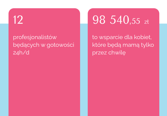 hospicjum perinatalne grafika z danymi statystycznymi na różowym tle raport2023