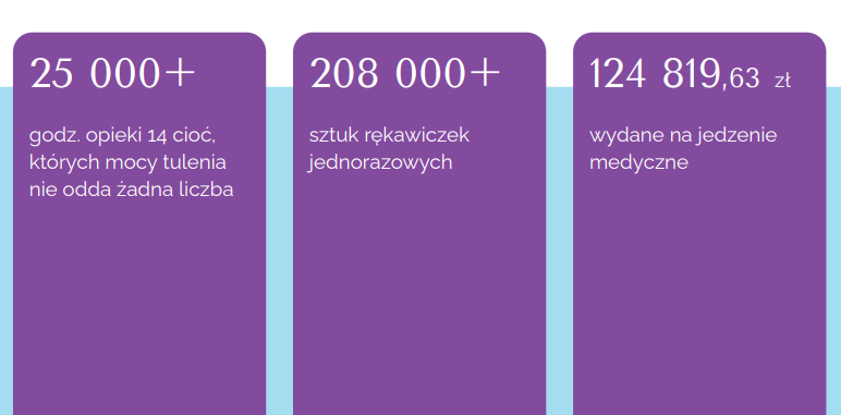 hospicjum stacjonarne grafika z danymi statystycznymi na fioletowym tle raport2023