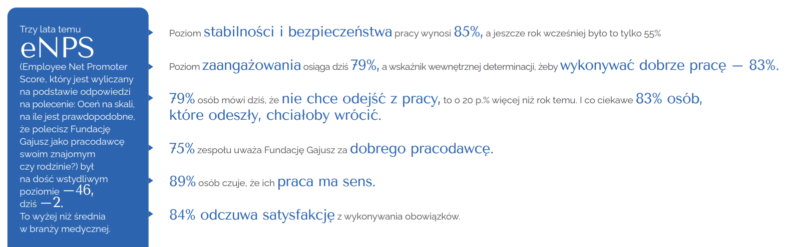 Ludzie Gajusza dane statystyczne na temat satysfakcji wśród pracowników raport2023