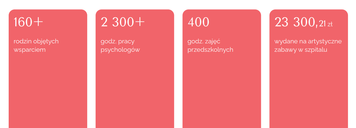 onkologia dane statystyczne na brzoskwiniowym tle raport 2023