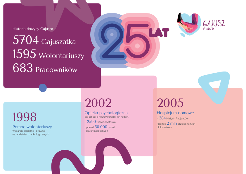 Dane o fundacji za 2023